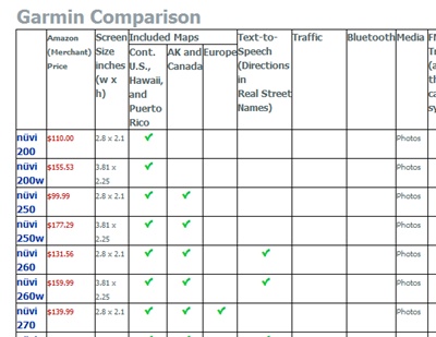 Garmin Handheld Gps Comparison Chart