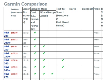 Garmin Comparison Gps Chart